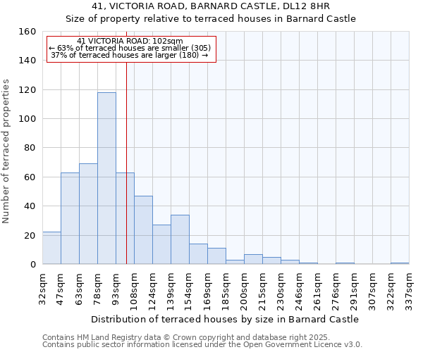 41, VICTORIA ROAD, BARNARD CASTLE, DL12 8HR: Size of property relative to terraced houses houses in Barnard Castle