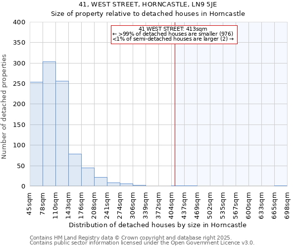 41, WEST STREET, HORNCASTLE, LN9 5JE: Size of property relative to detached houses houses in Horncastle