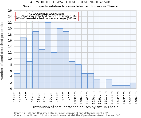 41, WOODFIELD WAY, THEALE, READING, RG7 5AB: Size of property relative to semi-detached houses houses in Theale
