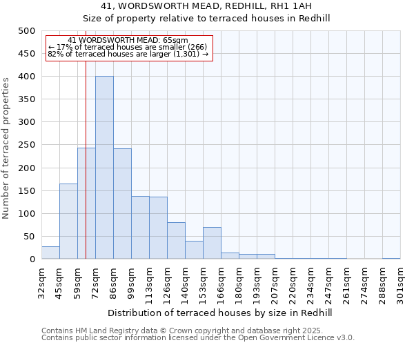 41, WORDSWORTH MEAD, REDHILL, RH1 1AH: Size of property relative to terraced houses houses in Redhill