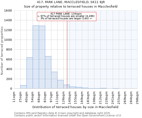 417, PARK LANE, MACCLESFIELD, SK11 8JR: Size of property relative to terraced houses houses in Macclesfield