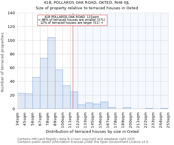 41B, POLLARDS OAK ROAD, OXTED, RH8 0JL: Size of property relative to terraced houses houses in Oxted