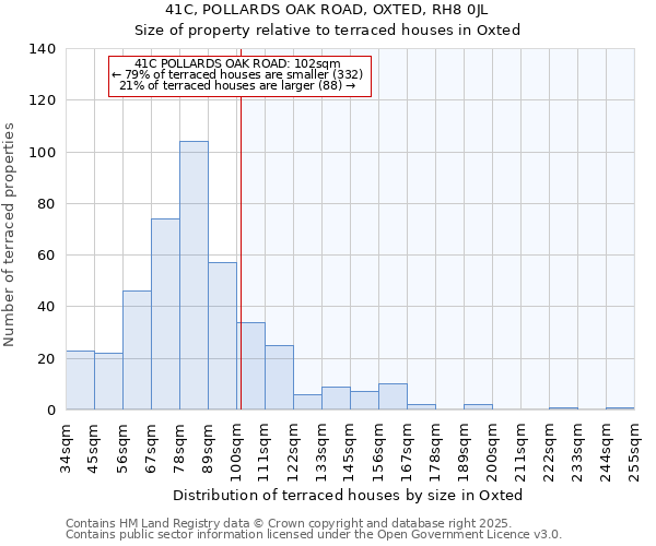 41C, POLLARDS OAK ROAD, OXTED, RH8 0JL: Size of property relative to terraced houses houses in Oxted