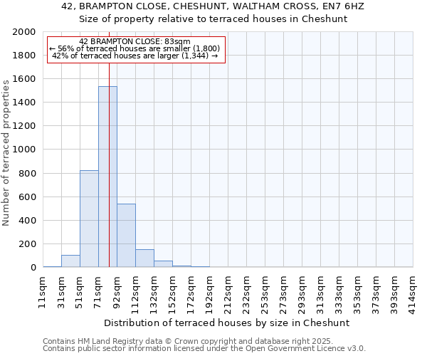 42, BRAMPTON CLOSE, CHESHUNT, WALTHAM CROSS, EN7 6HZ: Size of property relative to terraced houses houses in Cheshunt