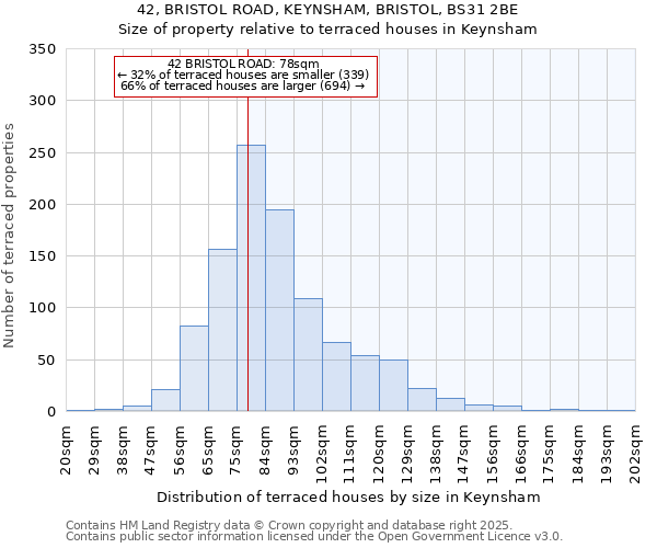 42, BRISTOL ROAD, KEYNSHAM, BRISTOL, BS31 2BE: Size of property relative to terraced houses houses in Keynsham