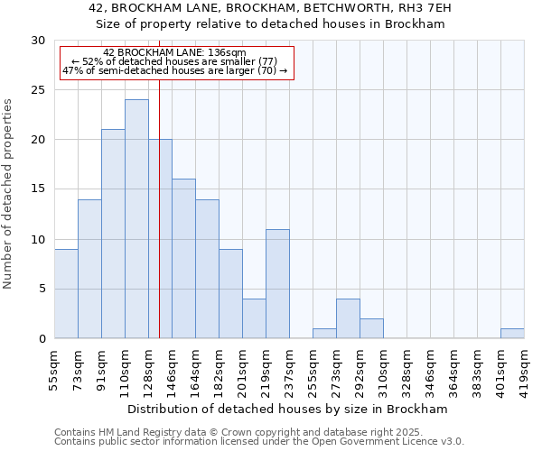 42, BROCKHAM LANE, BROCKHAM, BETCHWORTH, RH3 7EH: Size of property relative to detached houses houses in Brockham