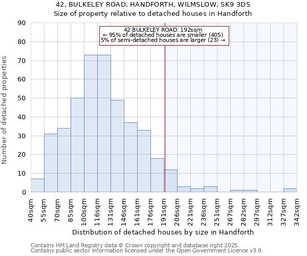 42, BULKELEY ROAD, HANDFORTH, WILMSLOW, SK9 3DS: Size of property relative to detached houses houses in Handforth