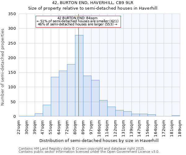 42, BURTON END, HAVERHILL, CB9 9LR: Size of property relative to semi-detached houses houses in Haverhill