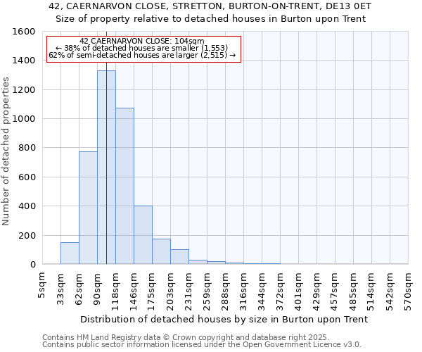 42, CAERNARVON CLOSE, STRETTON, BURTON-ON-TRENT, DE13 0ET: Size of property relative to detached houses houses in Burton upon Trent
