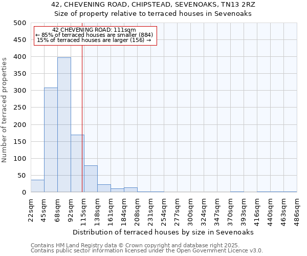 42, CHEVENING ROAD, CHIPSTEAD, SEVENOAKS, TN13 2RZ: Size of property relative to terraced houses houses in Sevenoaks