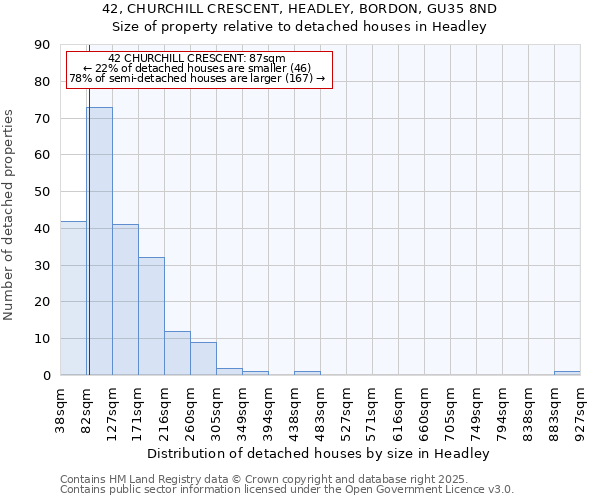 42, CHURCHILL CRESCENT, HEADLEY, BORDON, GU35 8ND: Size of property relative to detached houses houses in Headley