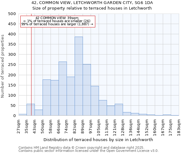 42, COMMON VIEW, LETCHWORTH GARDEN CITY, SG6 1DA: Size of property relative to terraced houses houses in Letchworth