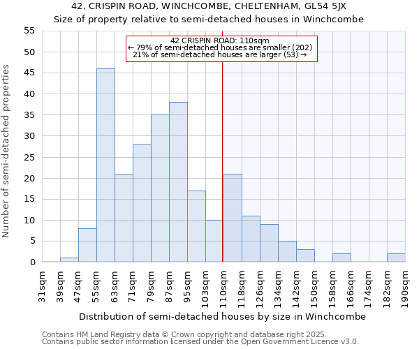 42, CRISPIN ROAD, WINCHCOMBE, CHELTENHAM, GL54 5JX: Size of property relative to semi-detached houses houses in Winchcombe