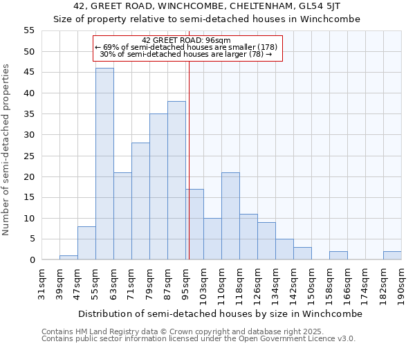 42, GREET ROAD, WINCHCOMBE, CHELTENHAM, GL54 5JT: Size of property relative to semi-detached houses houses in Winchcombe