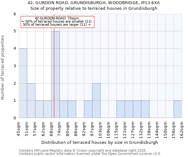 42, GURDON ROAD, GRUNDISBURGH, WOODBRIDGE, IP13 6XA: Size of property relative to terraced houses houses in Grundisburgh