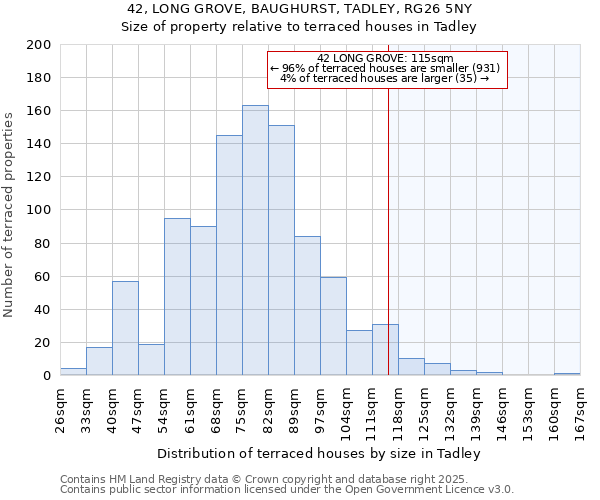 42, LONG GROVE, BAUGHURST, TADLEY, RG26 5NY: Size of property relative to terraced houses houses in Tadley