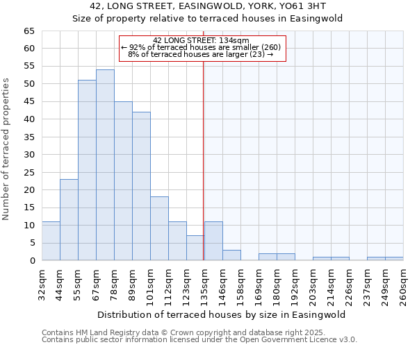 42, LONG STREET, EASINGWOLD, YORK, YO61 3HT: Size of property relative to terraced houses houses in Easingwold