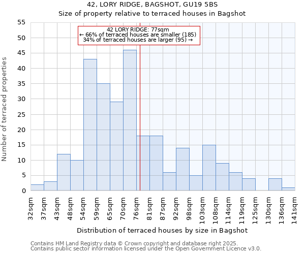 42, LORY RIDGE, BAGSHOT, GU19 5BS: Size of property relative to terraced houses houses in Bagshot