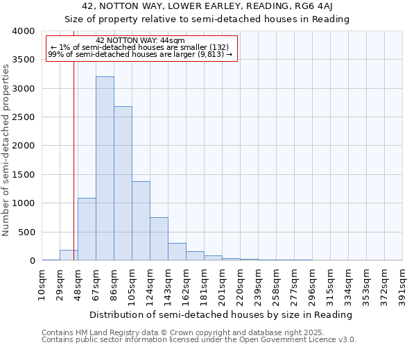 42, NOTTON WAY, LOWER EARLEY, READING, RG6 4AJ: Size of property relative to semi-detached houses houses in Reading