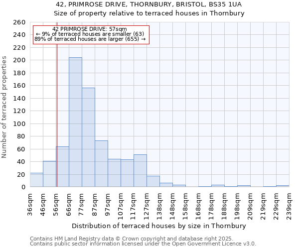 42, PRIMROSE DRIVE, THORNBURY, BRISTOL, BS35 1UA: Size of property relative to terraced houses houses in Thornbury