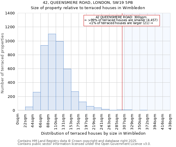 42, QUEENSMERE ROAD, LONDON, SW19 5PB: Size of property relative to terraced houses houses in Wimbledon