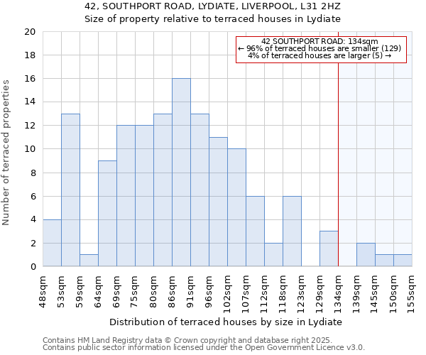 42, SOUTHPORT ROAD, LYDIATE, LIVERPOOL, L31 2HZ: Size of property relative to terraced houses houses in Lydiate