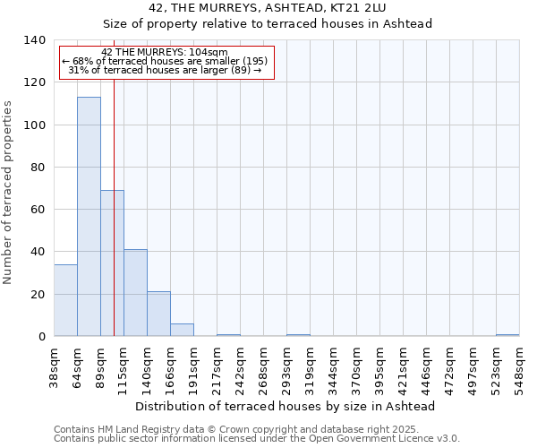 42, THE MURREYS, ASHTEAD, KT21 2LU: Size of property relative to terraced houses houses in Ashtead
