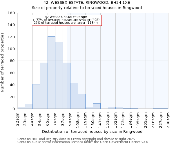 42, WESSEX ESTATE, RINGWOOD, BH24 1XE: Size of property relative to terraced houses houses in Ringwood