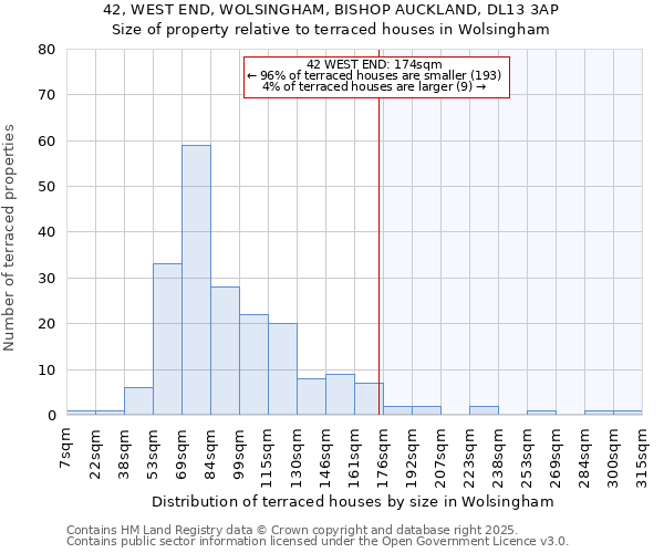 42, WEST END, WOLSINGHAM, BISHOP AUCKLAND, DL13 3AP: Size of property relative to terraced houses houses in Wolsingham