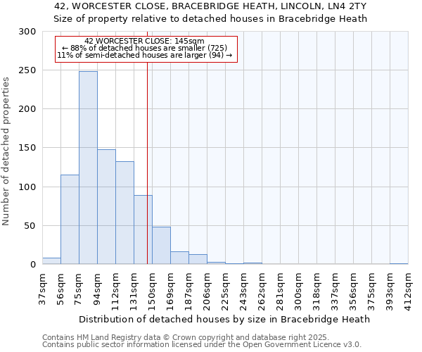 42, WORCESTER CLOSE, BRACEBRIDGE HEATH, LINCOLN, LN4 2TY: Size of property relative to detached houses houses in Bracebridge Heath