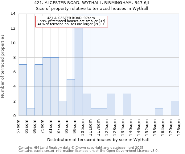 421, ALCESTER ROAD, WYTHALL, BIRMINGHAM, B47 6JL: Size of property relative to terraced houses houses in Wythall