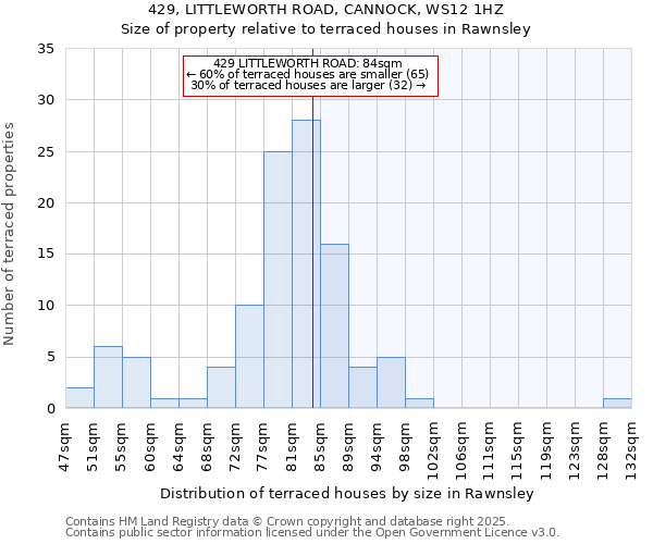 429, LITTLEWORTH ROAD, CANNOCK, WS12 1HZ: Size of property relative to terraced houses houses in Rawnsley