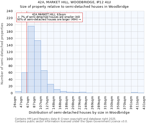 42A, MARKET HILL, WOODBRIDGE, IP12 4LU: Size of property relative to semi-detached houses houses in Woodbridge