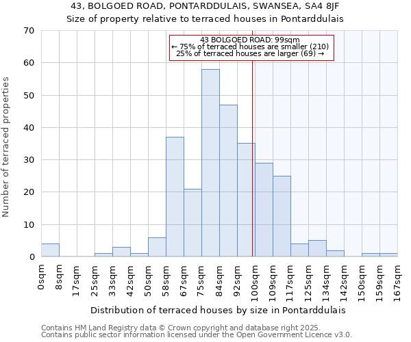43, BOLGOED ROAD, PONTARDDULAIS, SWANSEA, SA4 8JF: Size of property relative to terraced houses houses in Pontarddulais