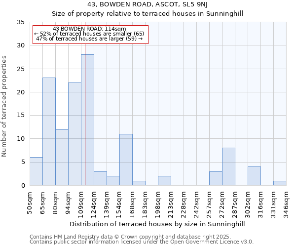 43, BOWDEN ROAD, ASCOT, SL5 9NJ: Size of property relative to terraced houses houses in Sunninghill