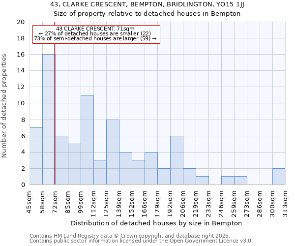 43, CLARKE CRESCENT, BEMPTON, BRIDLINGTON, YO15 1JJ: Size of property relative to detached houses houses in Bempton