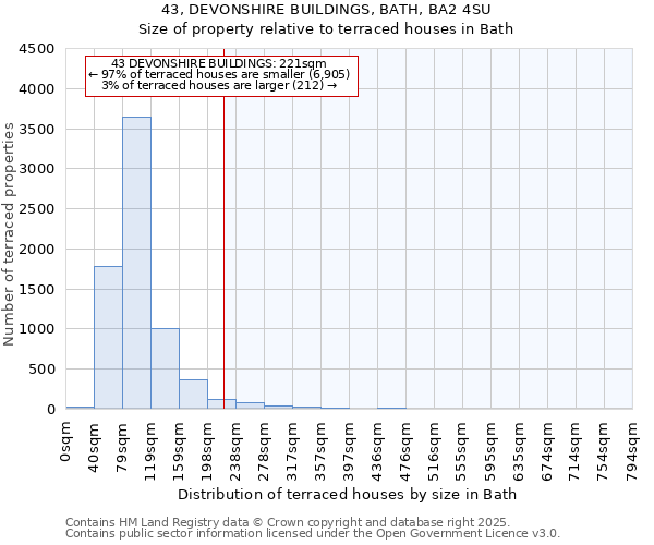 43, DEVONSHIRE BUILDINGS, BATH, BA2 4SU: Size of property relative to terraced houses houses in Bath