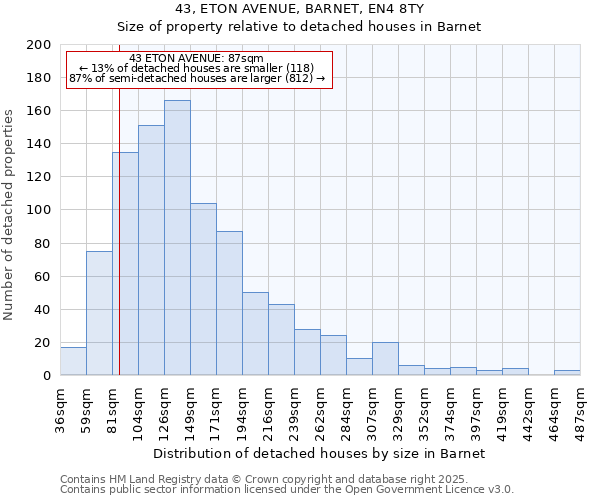 43, ETON AVENUE, BARNET, EN4 8TY: Size of property relative to detached houses houses in Barnet