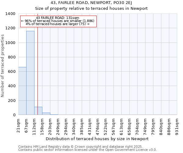 43, FAIRLEE ROAD, NEWPORT, PO30 2EJ: Size of property relative to terraced houses houses in Newport