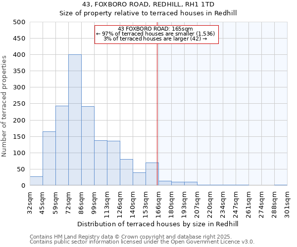 43, FOXBORO ROAD, REDHILL, RH1 1TD: Size of property relative to terraced houses houses in Redhill