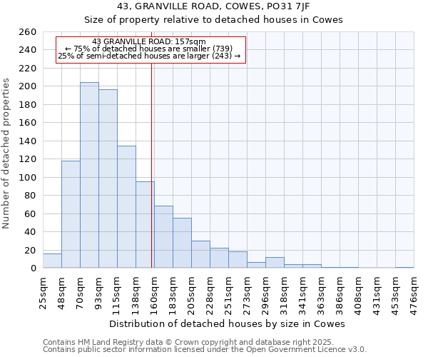 43, GRANVILLE ROAD, COWES, PO31 7JF: Size of property relative to detached houses houses in Cowes
