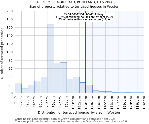 43, GROSVENOR ROAD, PORTLAND, DT5 2BQ: Size of property relative to terraced houses houses in Weston