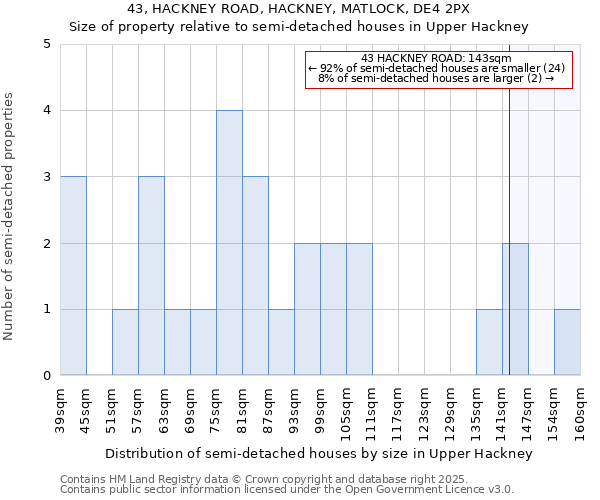 43, HACKNEY ROAD, HACKNEY, MATLOCK, DE4 2PX: Size of property relative to semi-detached houses houses in Upper Hackney