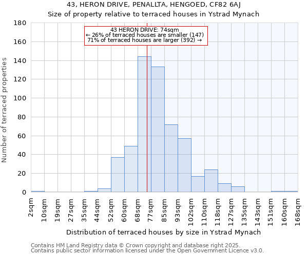 43, HERON DRIVE, PENALLTA, HENGOED, CF82 6AJ: Size of property relative to terraced houses houses in Ystrad Mynach