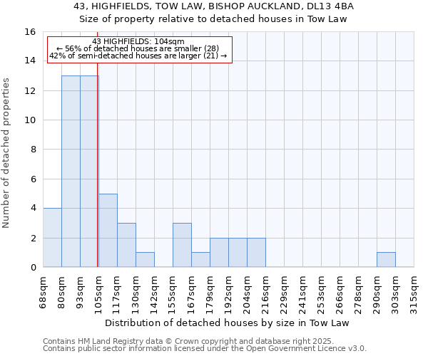 43, HIGHFIELDS, TOW LAW, BISHOP AUCKLAND, DL13 4BA: Size of property relative to detached houses houses in Tow Law