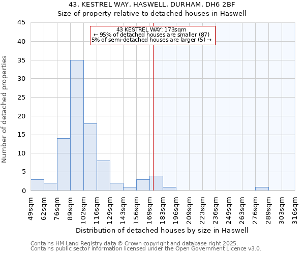 43, KESTREL WAY, HASWELL, DURHAM, DH6 2BF: Size of property relative to detached houses houses in Haswell