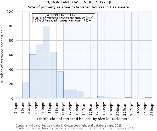 43, LION LANE, HASLEMERE, GU27 1JF: Size of property relative to terraced houses houses in Haslemere