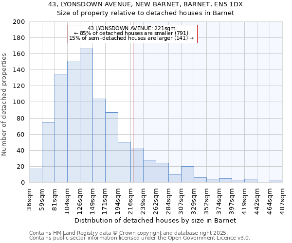 43, LYONSDOWN AVENUE, NEW BARNET, BARNET, EN5 1DX: Size of property relative to detached houses houses in Barnet