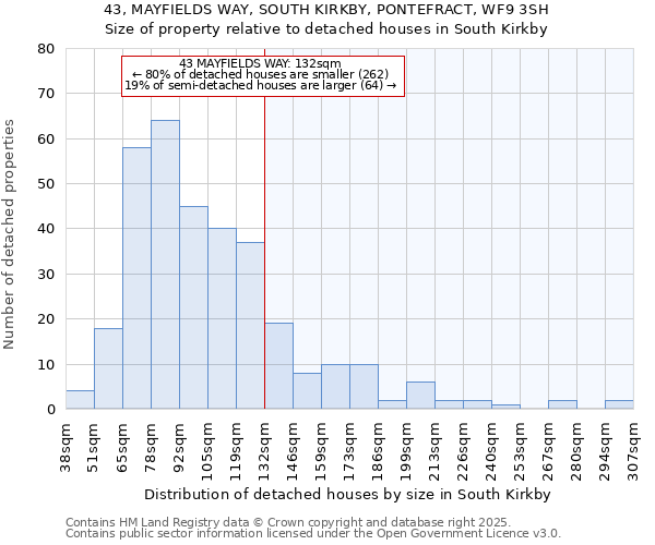 43, MAYFIELDS WAY, SOUTH KIRKBY, PONTEFRACT, WF9 3SH: Size of property relative to detached houses houses in South Kirkby