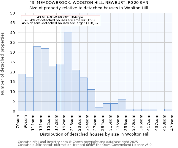 43, MEADOWBROOK, WOOLTON HILL, NEWBURY, RG20 9AN: Size of property relative to detached houses houses in Woolton Hill